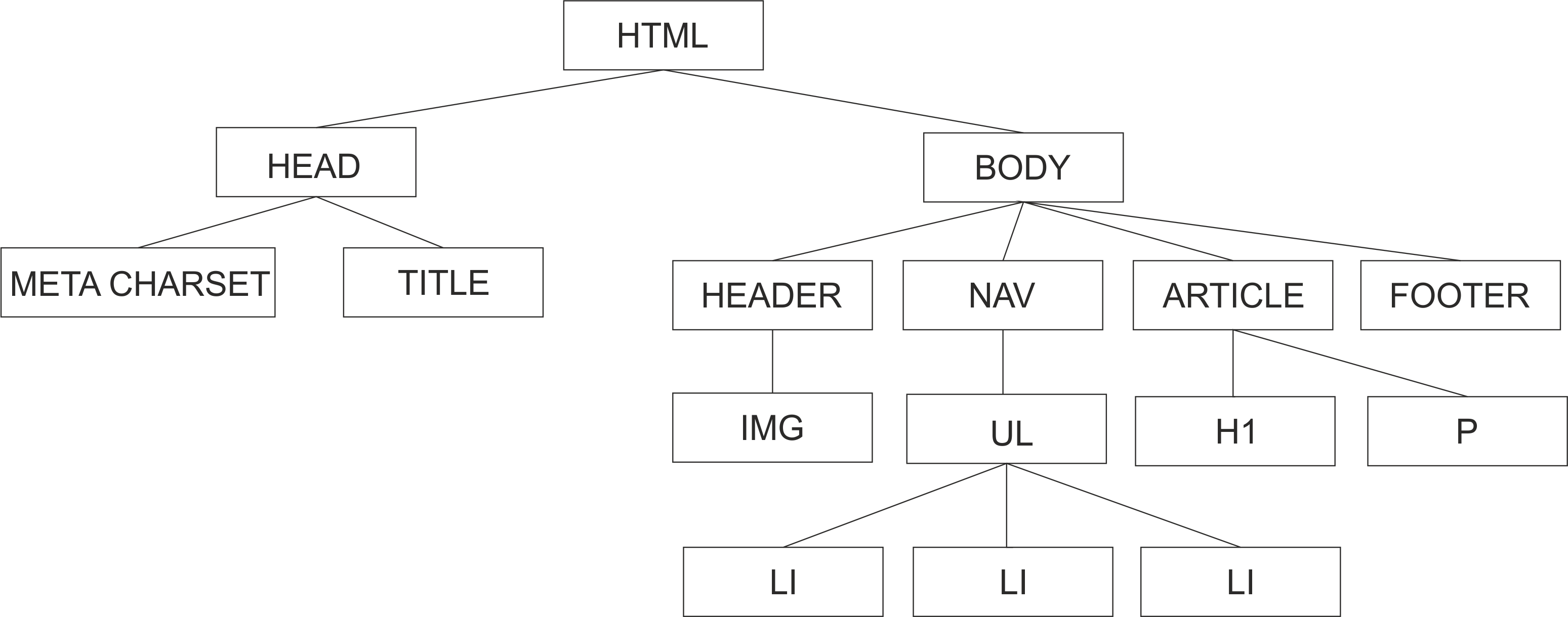 Diagrama